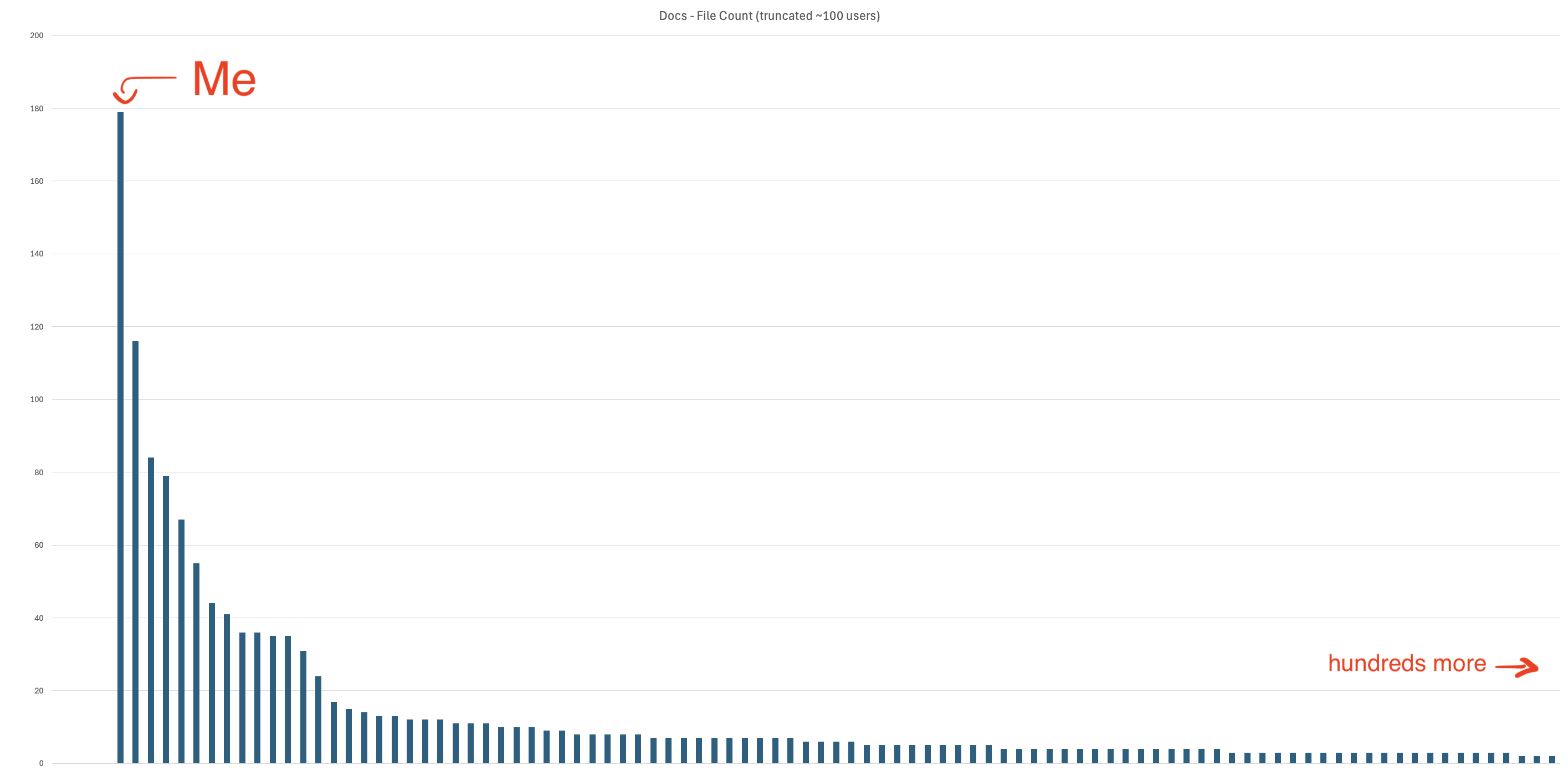 Monorepo document file contributors chart